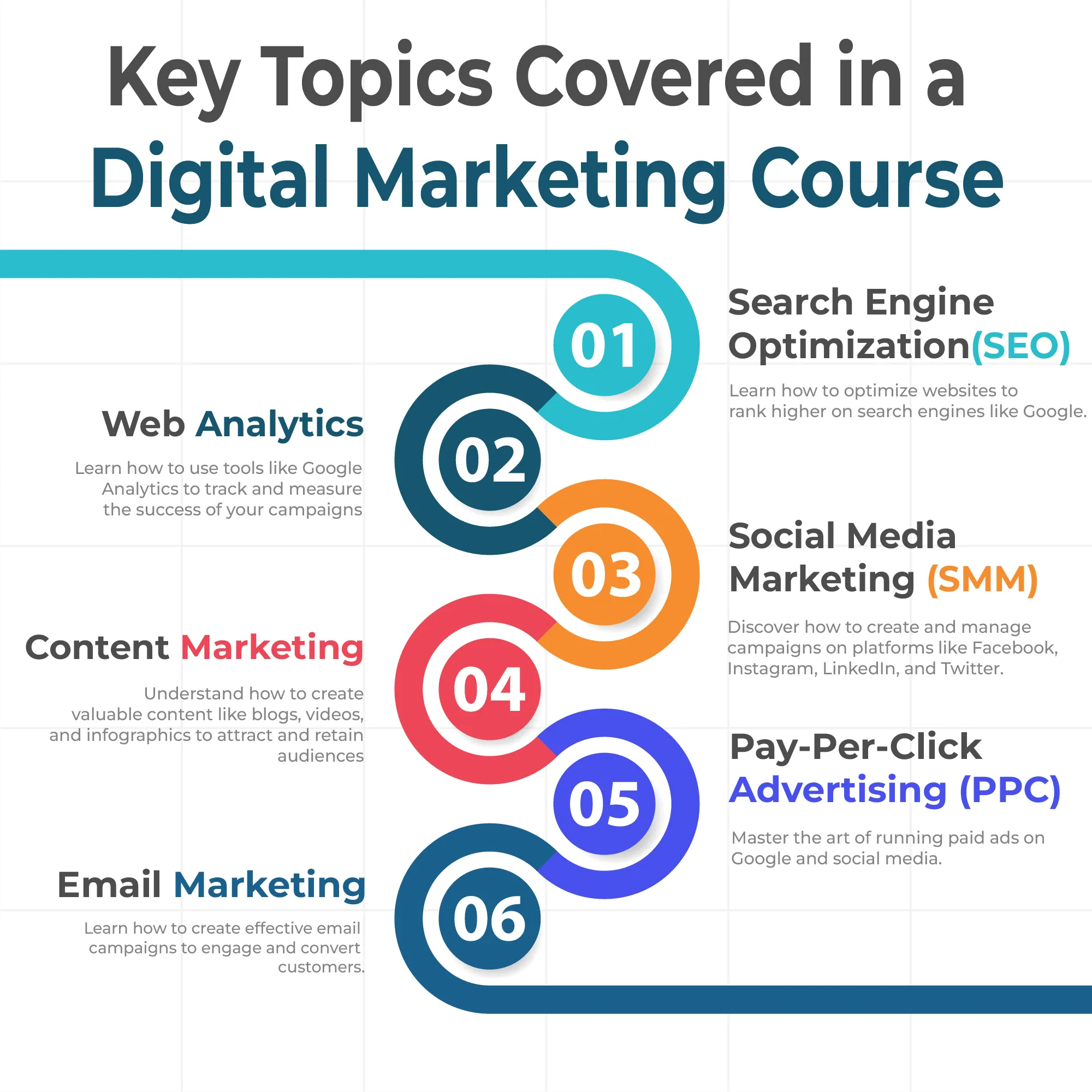 Mastery in Digital Marketing Course